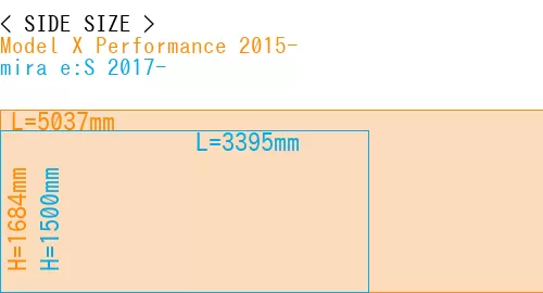 #Model X Performance 2015- + mira e:S 2017-
